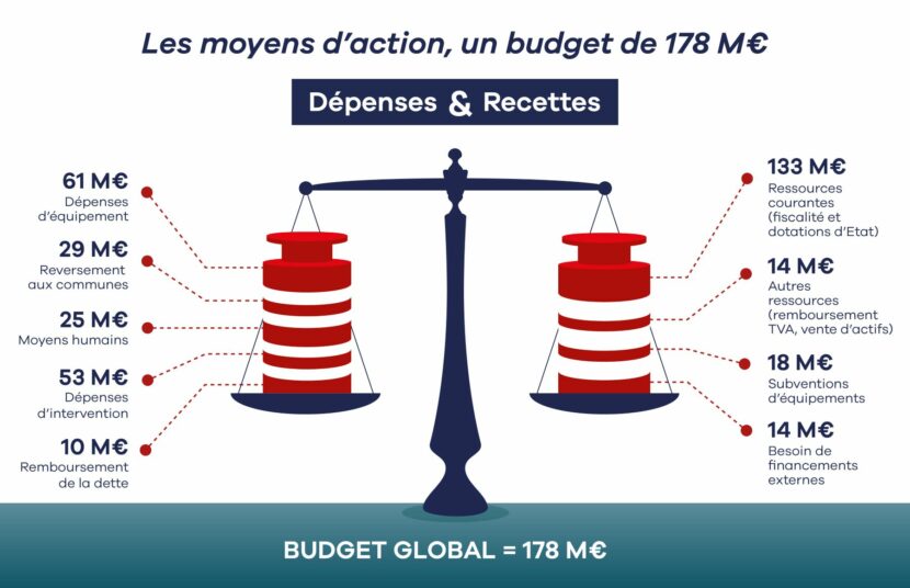 Présentation du budget 2023 de l'Agglo Seine-Eure