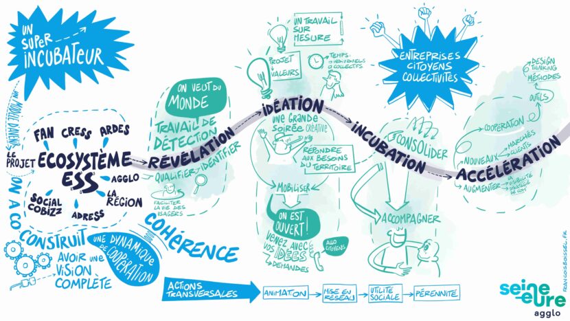 AggloSeineEure_Economie sociale et solidaire_Projet Ecosystème ESS